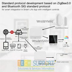 Hub de Enlace Inalámbrico Tuya Zigbee ❤️ | Bluetooth