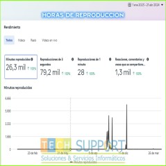 Buy Plays on Facebook Colombia ❤️ | Monetizable Minutes